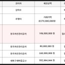 세교데시앙공인중개사사무소 이미지
