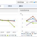대동기업 이미지