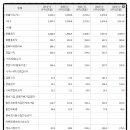 유아이엘 주식회사 이미지