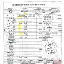 센텀아동병원 이미지