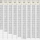 ★ 2013년 공무원 봉급표, 월급 - 소방직, 경찰공무원, 전투경찰순경 이미지