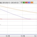 에스비엠 이미지