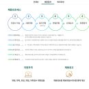 농협파트너스 이미지