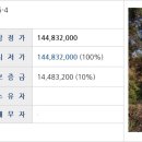 상천리복지회관 이미지