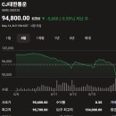 코스피 주가현황 주가시세 주가분석 요약 (2026년 5월 13일)-(1)