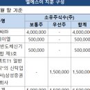엘티씨(주) 이미지