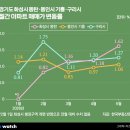기흥휴게소 교통안내