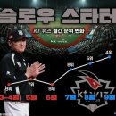 재미있는 야구일기 위닝케이티