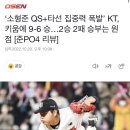 [야구] ‘소형준 QS+타선 집중력 폭발’ KT, 키움에 9-6 승…2승 2패 승부는 원점 [준PO4 리뷰] 이미지