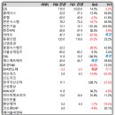 신성씨엔씨 이미지