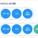 후발주자