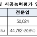 디엘이엔씨 주식회사 이미지