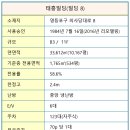 태흥유리 이미지