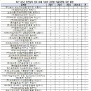 (주)동원웰푸드