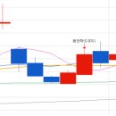 (주)웰트레이딩 네이버블로그