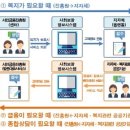 전국 주민센터서 서민금융 지원도 원스톱 연결(종합) 이미지