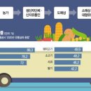 경우유통 이미지