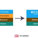 화인산업 이미지