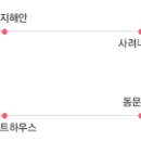 아리 아리 국수 이미지