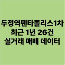 두정역펜타폴리스(1차) | 두정역펜타폴리스1차 최근 1년 26건 실거래 매매 데이터