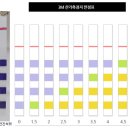 비비큐간석