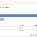 5월 CPI 해설..출처 : KFMA한. 이미지