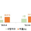 3대 안전조치 현장점검의 날 이미지