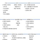 진선미유치원 | 3. 서양교육사