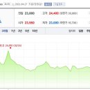 주식회사 한진투어