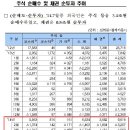 국민겁박 작렬! 억지위기로 세월호 덮으려는 정부여당 이미지