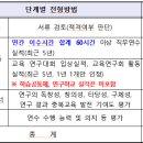 청주교육대학교 교육대학원 | 교사 파견 대학원(석사과정) 특별연수 선발 과정 연구계획서