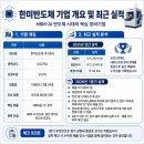 한미기업 | 한미반도체 기업분석｜7개월 동안 차트만 보던 주린이가 공부해 본 후기