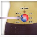 석문(단전)호흡 이미지
