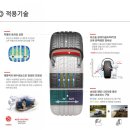 타이어프로우정점 이미지