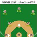 리그4차전 (2024.04.27 시온 vs 봐스 @GB구장) 시온듀나미스 오더 이미지