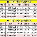 하이오피스
