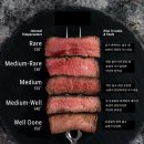 루브리카 이미지