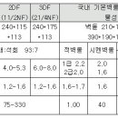 한국 공동주택 생산기술 변천사(13) - 대한주택공사 자료 이미지