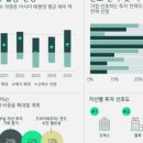 상업용 61 이미지