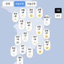 2025년 12월 3일 신문을 통해 알게 된 것들 이미지