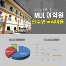 (주)비율