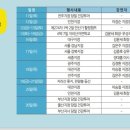 인산가 인천지점