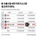 효자로(K) 이미지