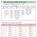 2018 한빛 송년 탁구대회 계획 이미지