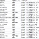 ㈜밀모빨강치마자동차야영장 | 전라북도 무주군 캠핑장