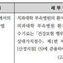 치과 대학병원의 제제료 산정 방법_20190101_24년7월판 이미지