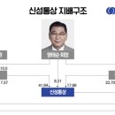 신성유통 이미지