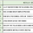 바이오셀리움 이미지
