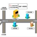 수원직업능력개발학원
