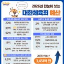 대한체육회 이미지